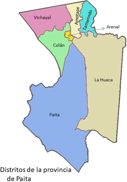 Distritos de la provincia de Paita