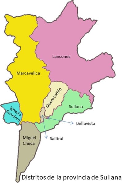 Distritos de la provincia de Sullana
